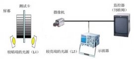 攝像機(jī)測試動態(tài)范圍教程