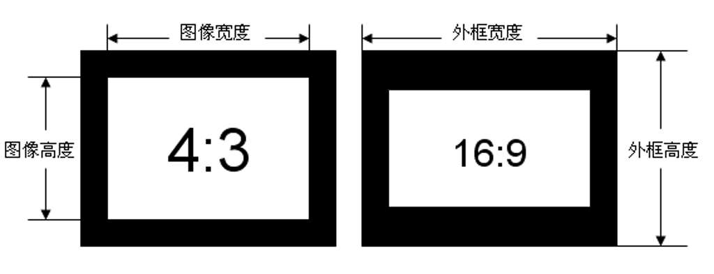 常規(guī)chart規(guī)格直觀圖